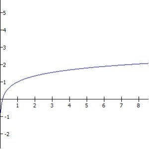 Marginal_utility_wealth