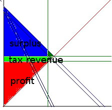 effective_rent_control_tax_labeled