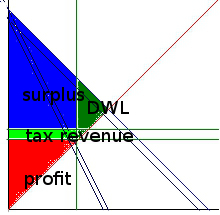 ineffective_rent_control_tax_labeled