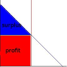 Inelastic_supply_competitive_labeled