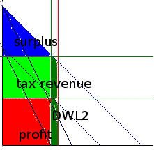 zerobound_supply_monopolistic_hugetax_labeled