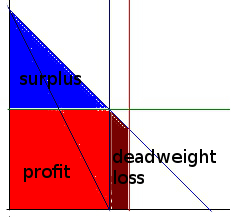 zerobound_supply_monopolistic_labeled