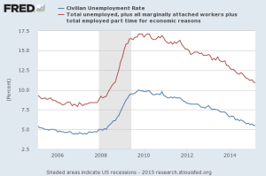 All_Unemployment