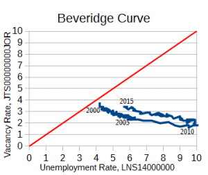 Beveridge_curve_2