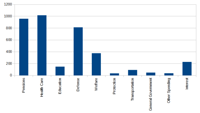 US_federal_spending