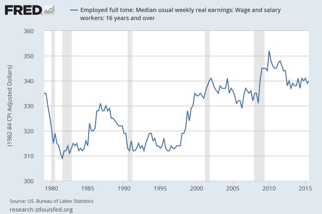 median_earnings