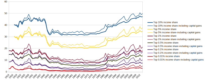 top_income_shares