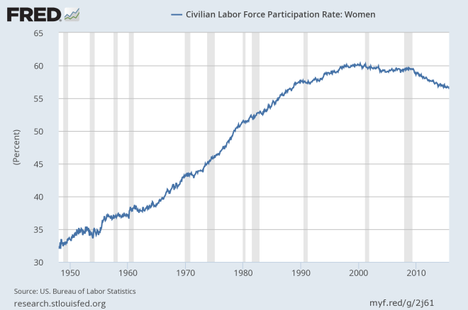 women_labor_force