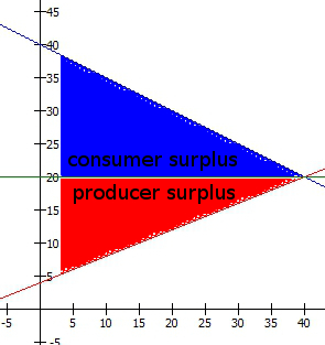 equilibrium_notax_surplus