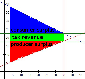 equilibrium_tax_surplus