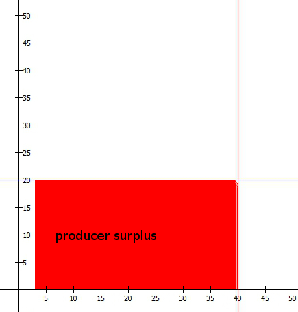 incidence_infinite_notax_surplus
