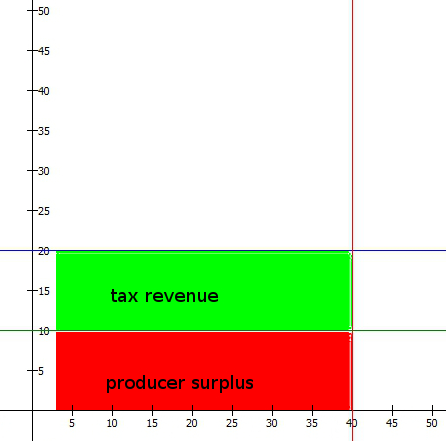 incidence_infinite_tax_surplus
