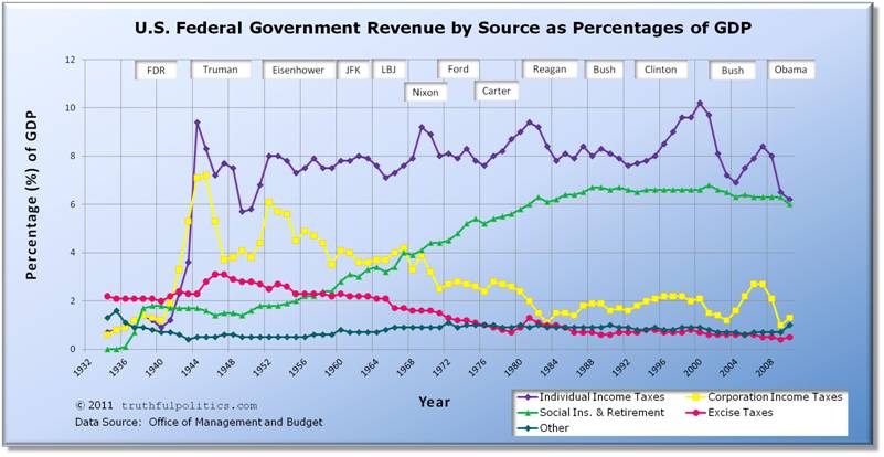 revenue_sources_GDP