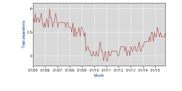job_separations