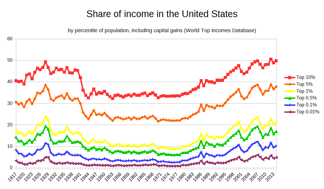 top_income_shares_pretty.png