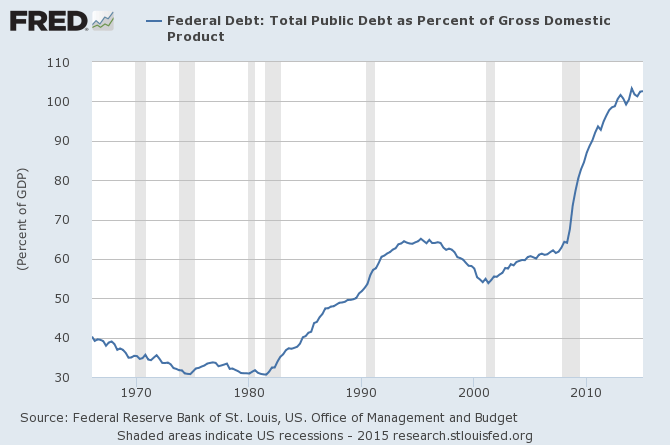 US_federal_debt