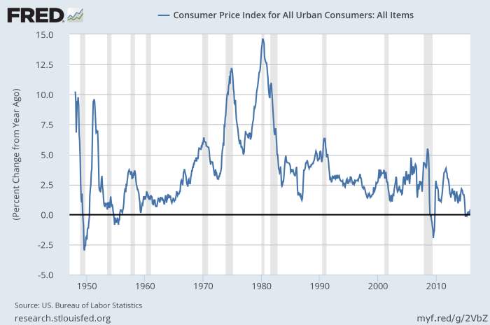 US_inflation
