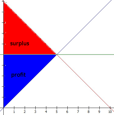 elastic_supply_competitive_labeled