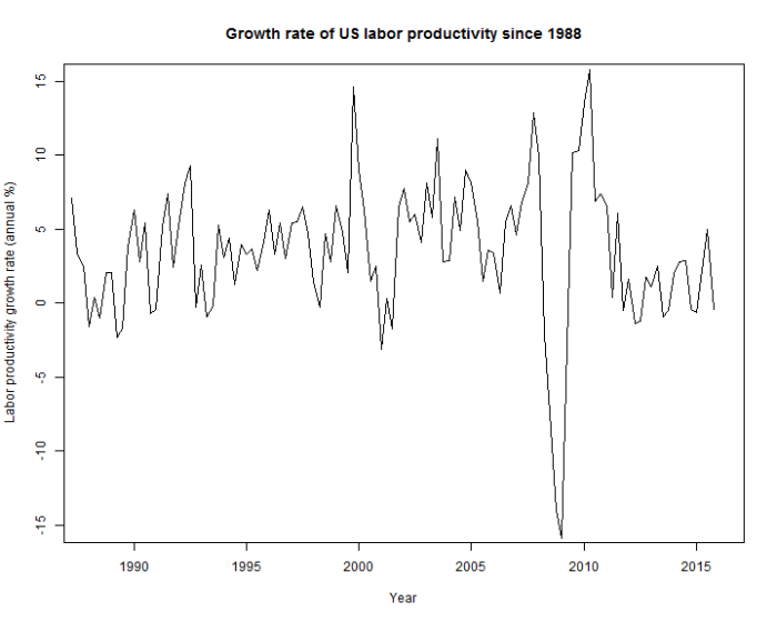 Productivity_growth