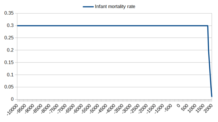 Infant_mortality.png