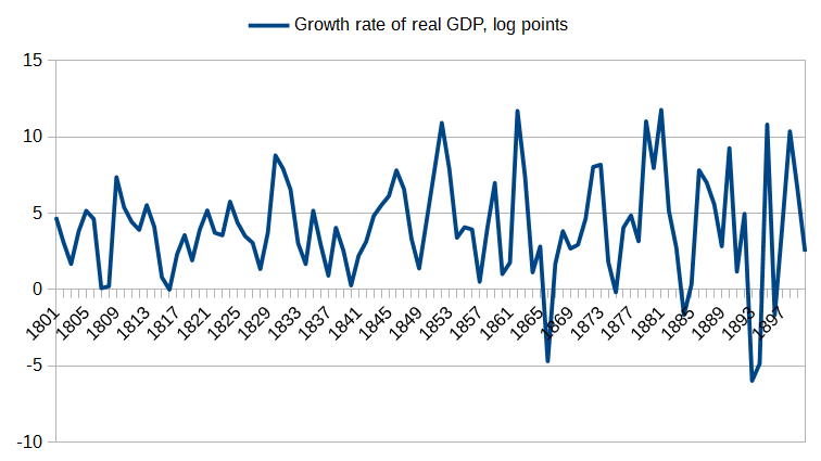 US_GDP_growth_1800s