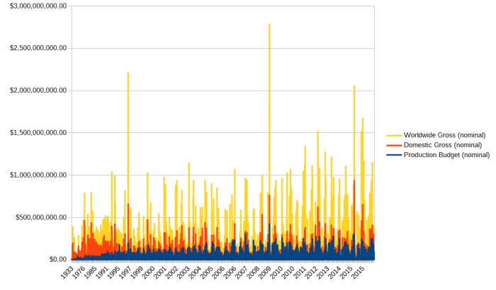 Movie_Budgets_nominal