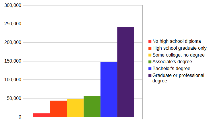 net_wealth_education