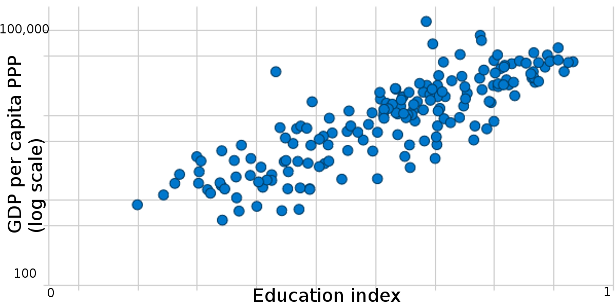 hdi_education_income_labeled