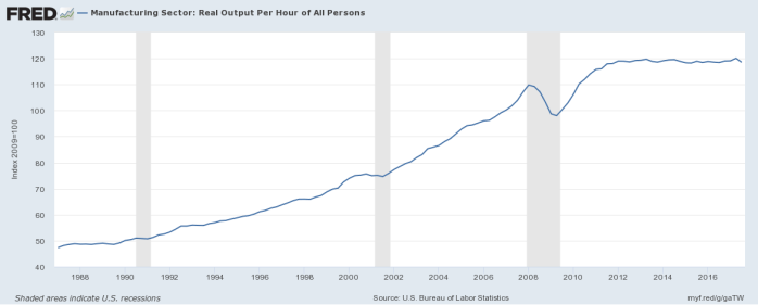 Manufacturing_productivity