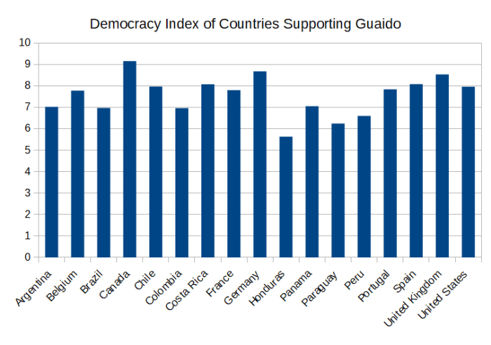 democracy_index_guaido