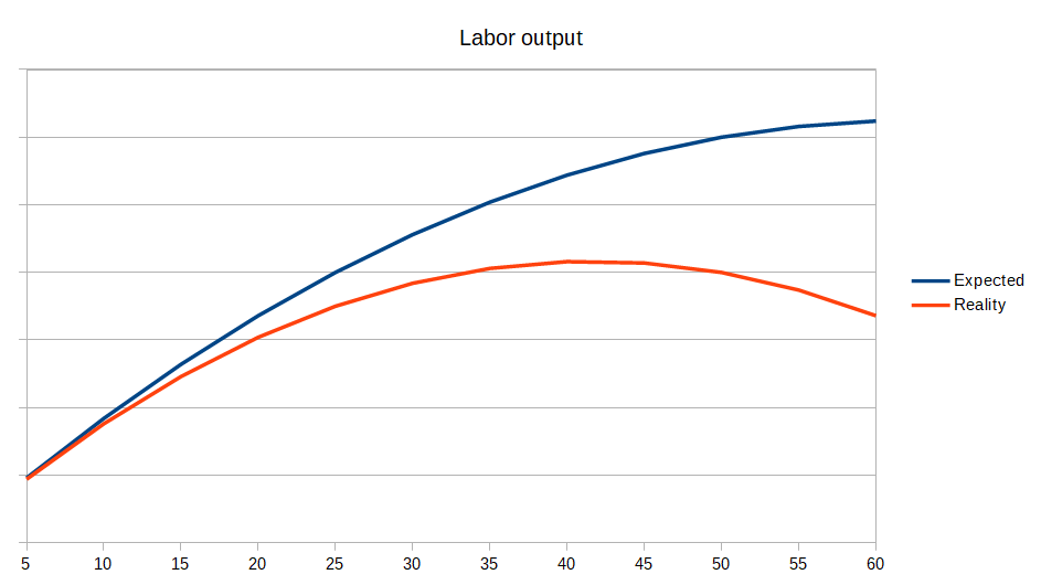 Labor_output