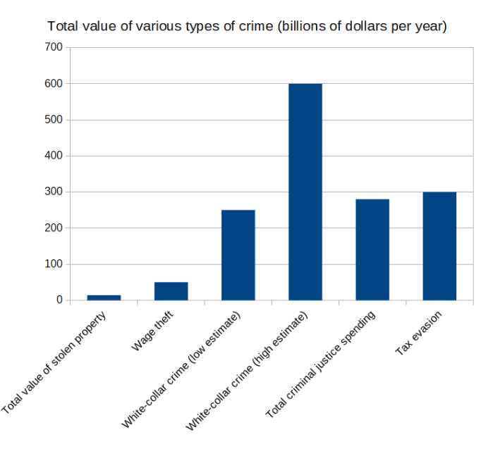 Value_of_crime